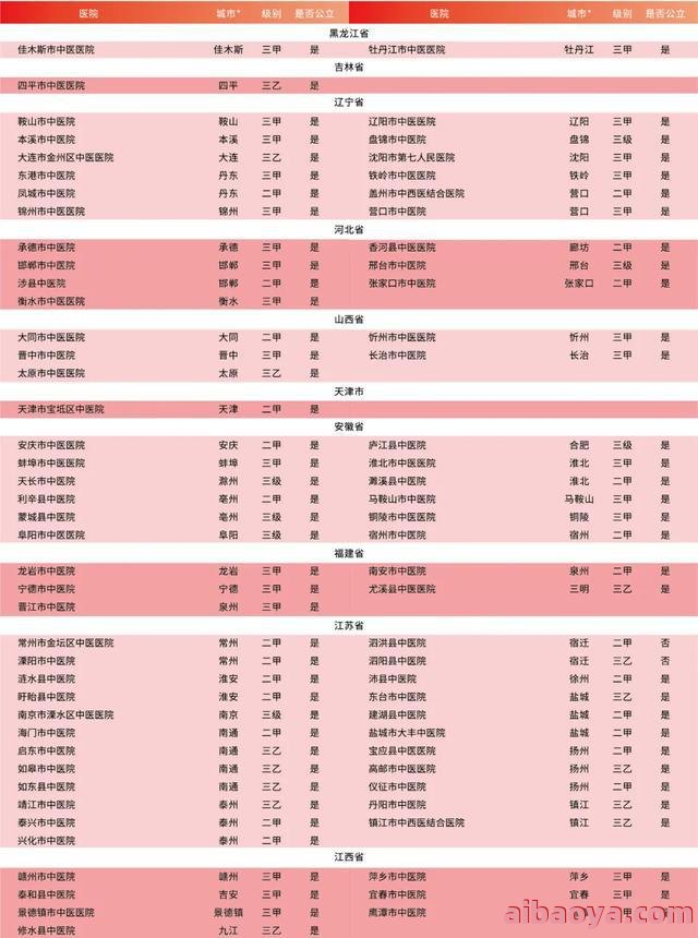 厦门中医院医生预约挂号_出诊时间