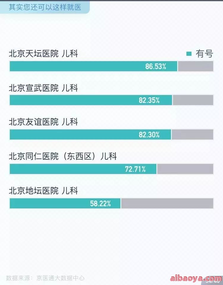 洛阳二0二医院医生预约挂号_出诊时间