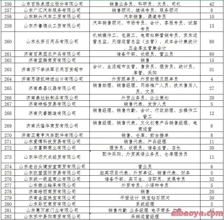 济南市第二人民医院医生预约挂号_出诊时间