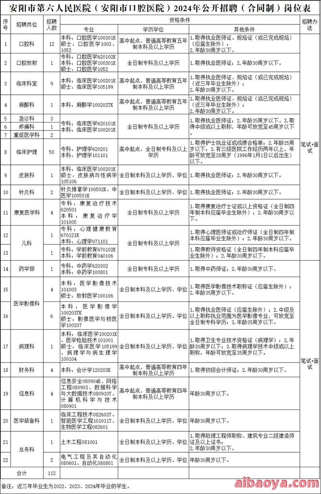 安阳市第六人民医院医生预约挂号_出诊时间