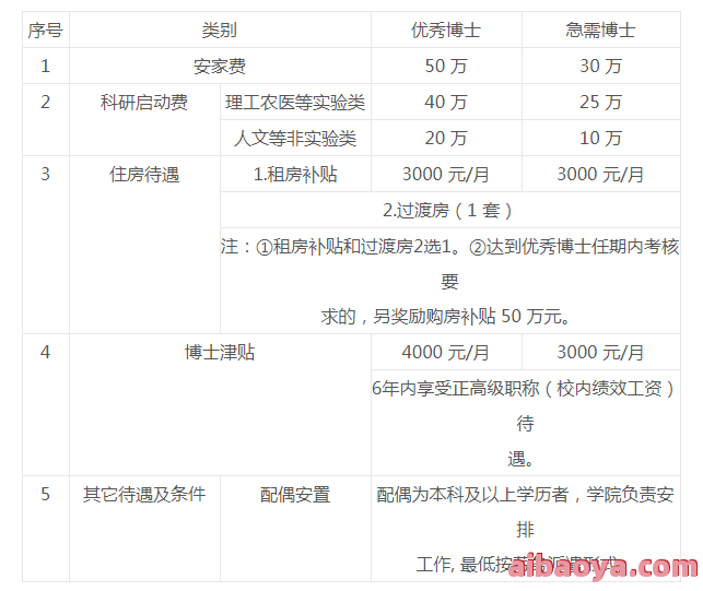 洛阳市第三人民医院医生预约挂号_出诊时间