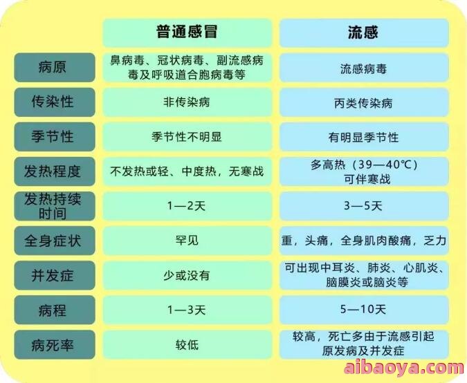 武汉市儿童医院医生预约挂号_出诊时间