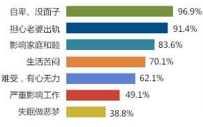 海口男性专科医院医生预约挂号_出诊时间