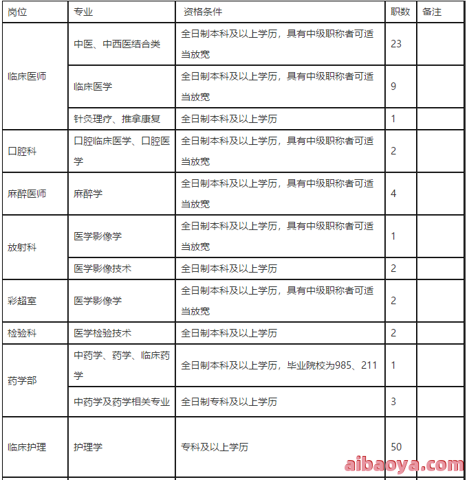 重庆市开州区中医院官网是什么_简介_专家挂号