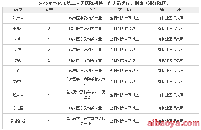 湖南省第二人民医院医生预约挂号_出诊时间