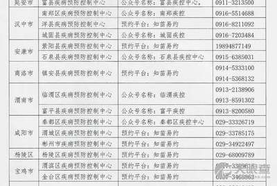 陕西省皮肤疾病防治所简介_地址