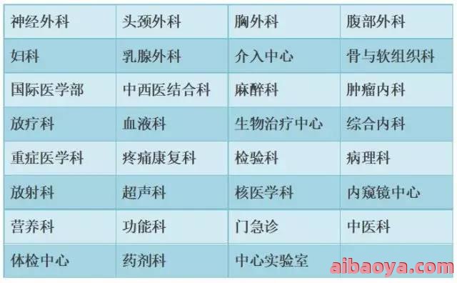 海南省肿瘤医院医生预约挂号_出诊时间