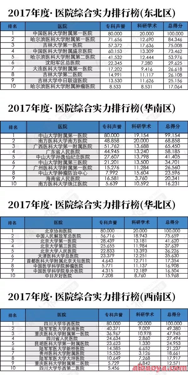 2025湖北生殖科十大医院排名,附生殖医院排行榜