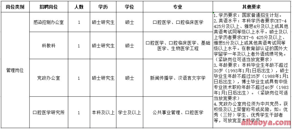 昆明市口腔医院医生预约挂号_出诊时间