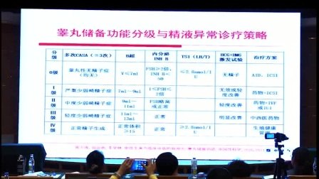 包头不孕不育医院有哪些？正规不孕不育医院排名