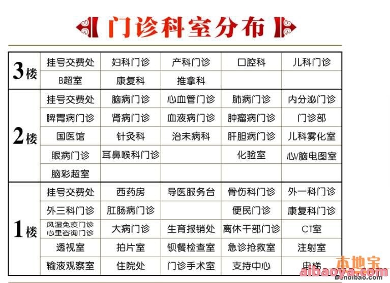 青岛市中心医院医生预约挂号_出诊时间