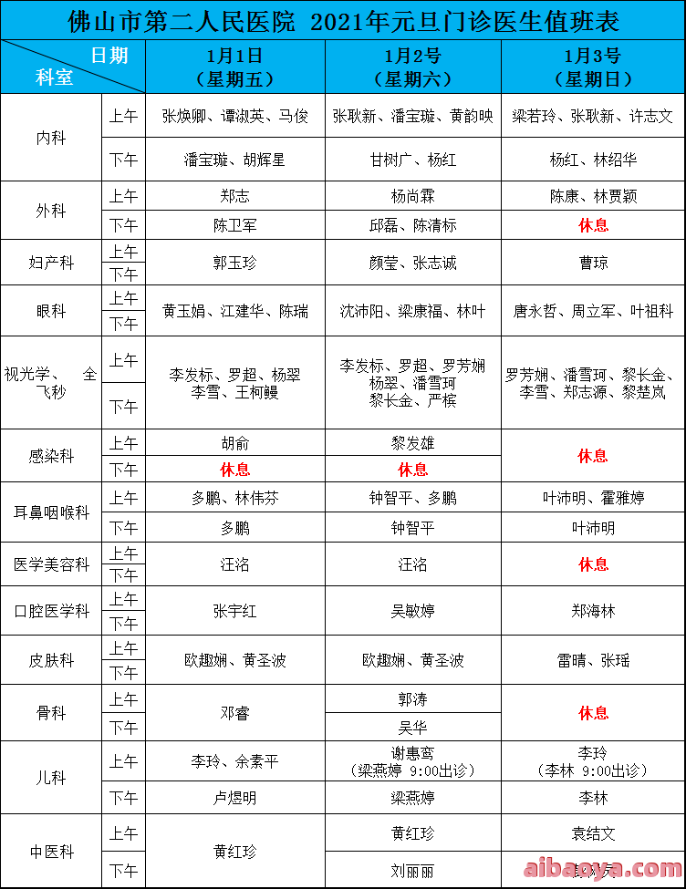 佛山市第三人民医院医生预约挂号_出诊时间