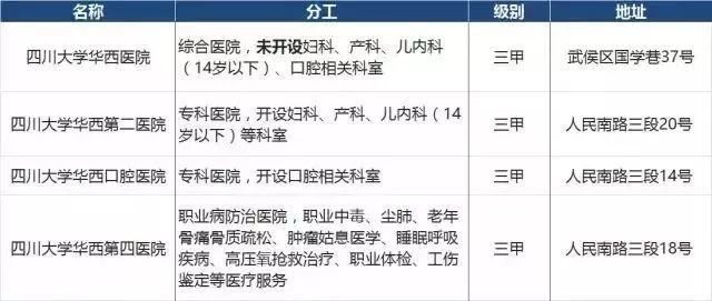 成都市肿瘤医院医生预约挂号_出诊时间