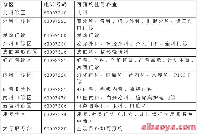 中医科学院望京医院医生预约挂号_出诊时间