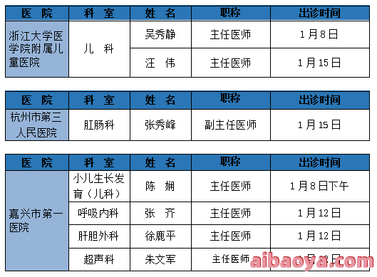 焦作市第二人民医院医生预约挂号_出诊时间