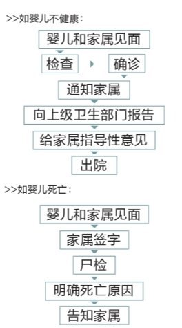 富平县妇幼保健院医生预约挂号_出诊时间