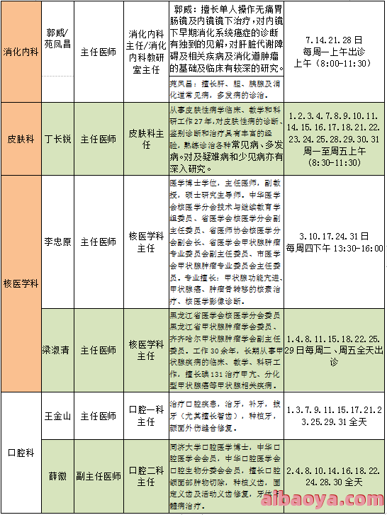 解放军第二一四医院医生预约挂号_出诊时间
