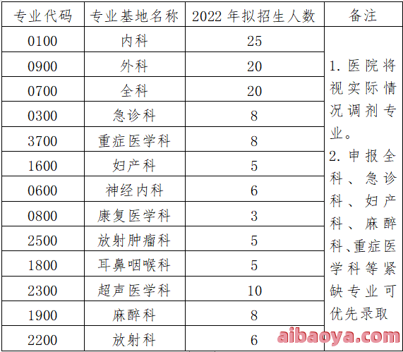 新余市人民医院医生预约挂号_出诊时间