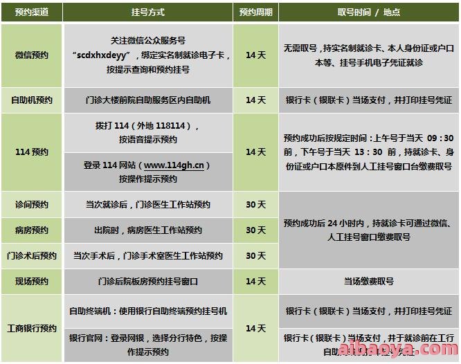 阿拉善盟中心医院医生预约挂号_出诊时间