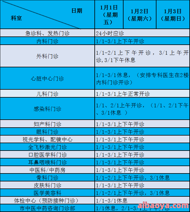 遵义市第四人民医院医生预约挂号_出诊时间