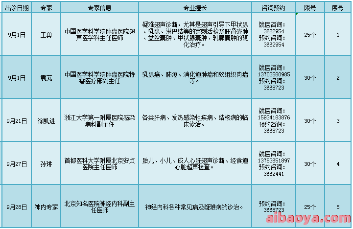 晋城市妇科医院医生预约挂号_出诊时间