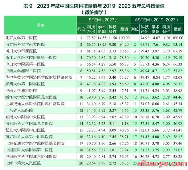 科学技术大学医院医生预约挂号_出诊时间