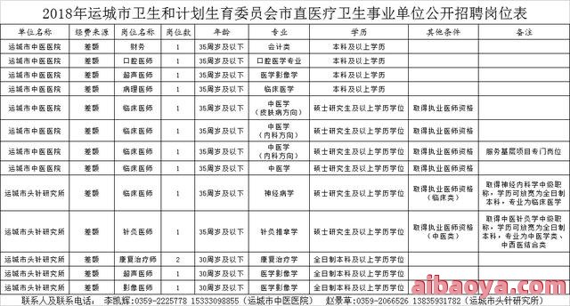 运城市中医医院医生预约挂号_出诊时间
