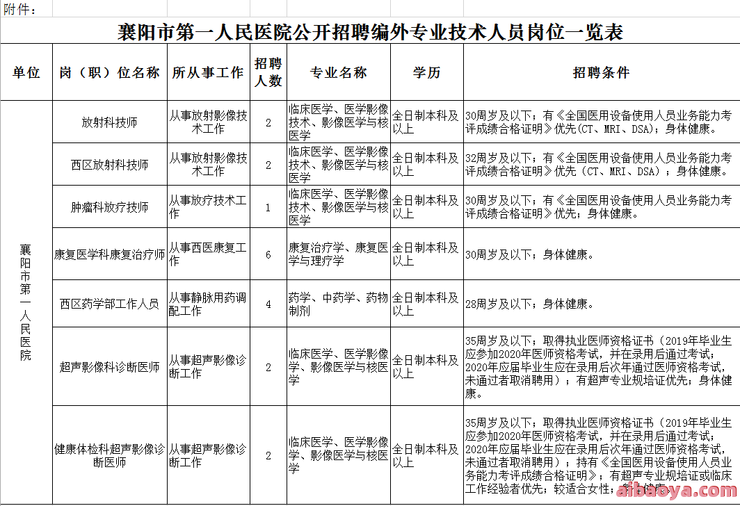 襄阳市第三人民医院医生预约挂号_出诊时间