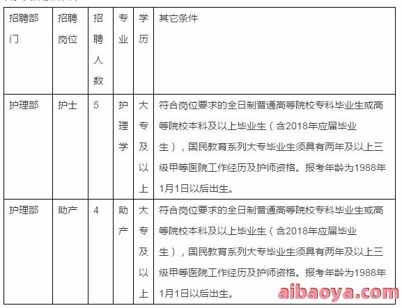 滨海新区塘沽妇产医院简介_地址