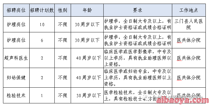 三门县人民医院医生预约挂号_出诊时间