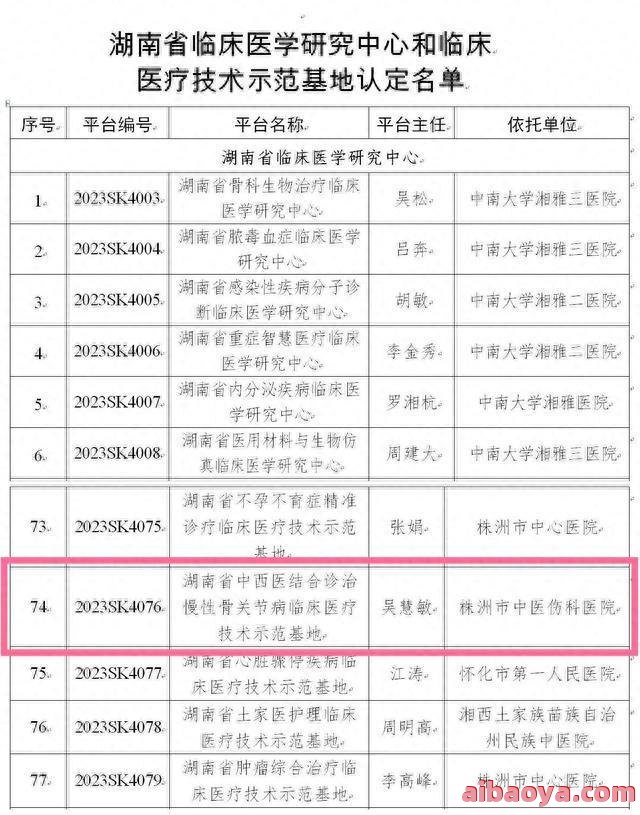 株洲市中医伤科医院医生预约挂号_出诊时间