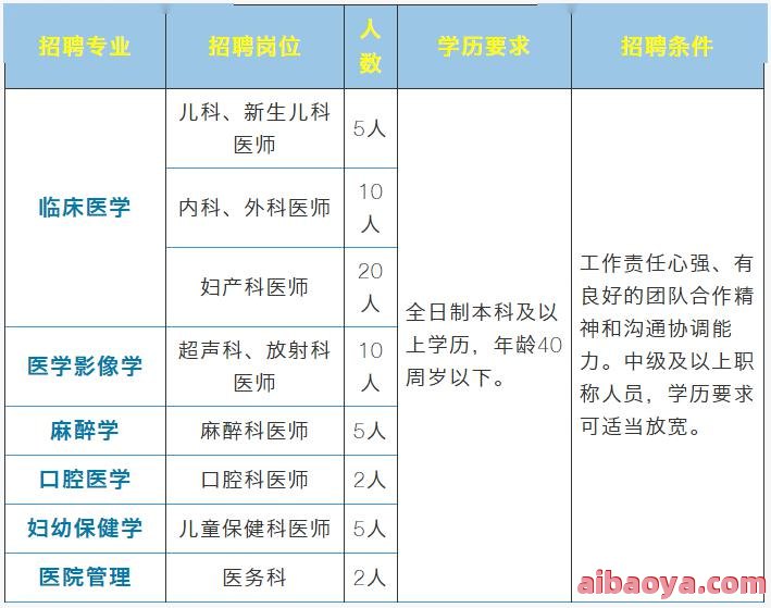 荆门市妇幼保健院医生预约挂号_出诊时间