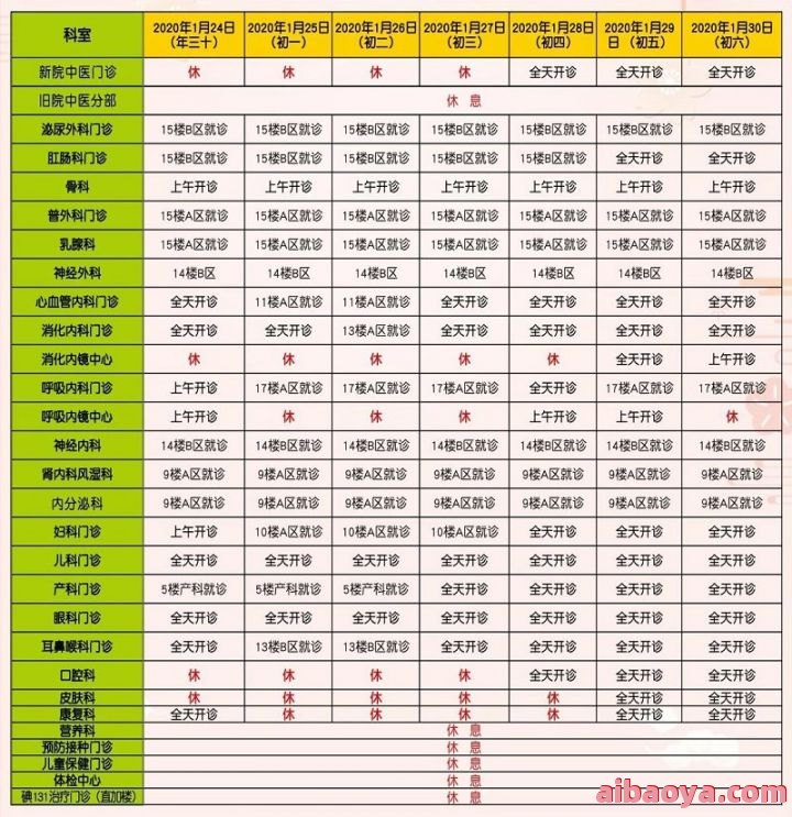 中山市陈星海医院医生预约挂号_出诊时间