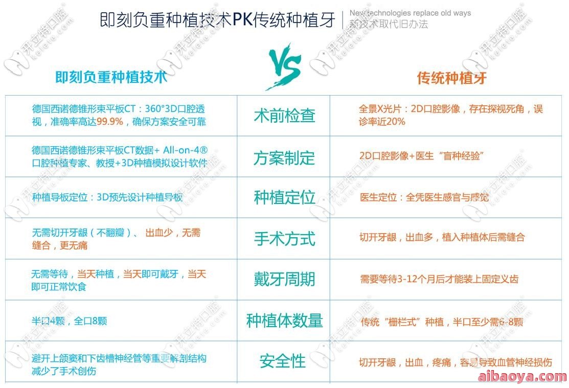 福州维乐口腔医院医生预约挂号_出诊时间