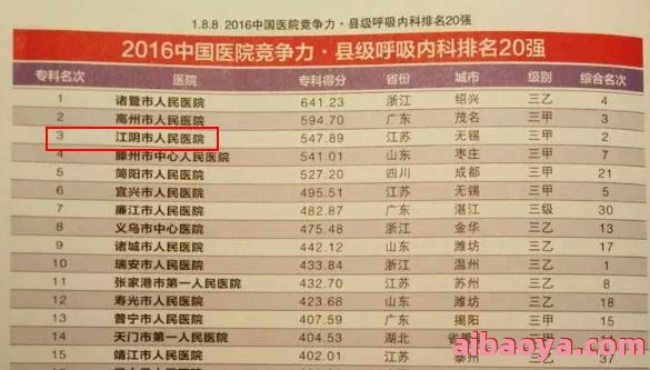 江阴市第三人民医院医生预约挂号_出诊时间