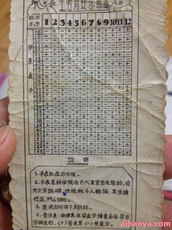 清宫表2023年清宫图,清宫表-生孩子清宫图推算表2025年最新版-准确率高达99%