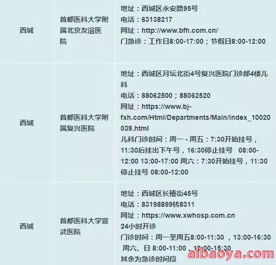 北京铁营医院医生预约挂号_出诊时间