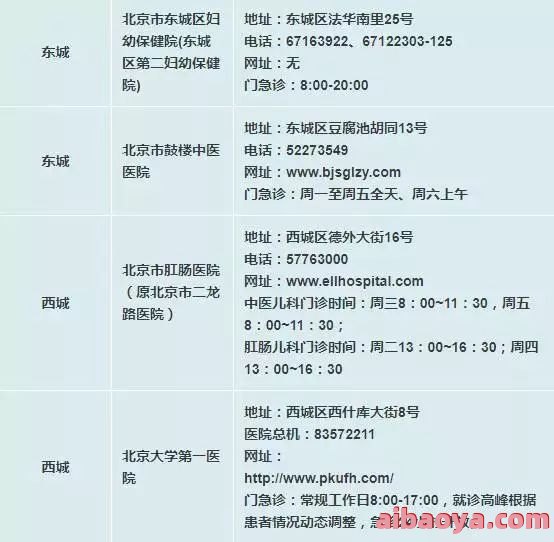 北京市昌平区医院医生预约挂号_出诊时间