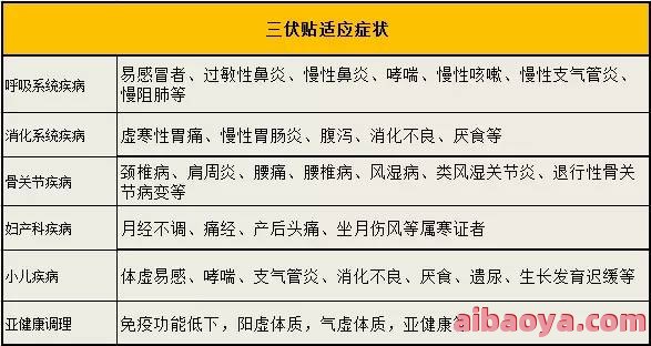 东莞市慢疾病防治院医生预约挂号_出诊时间
