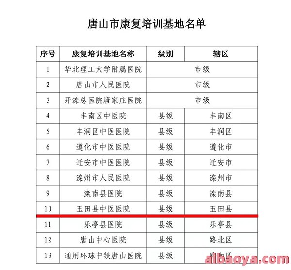唐山市中医医院医生预约挂号_出诊时间