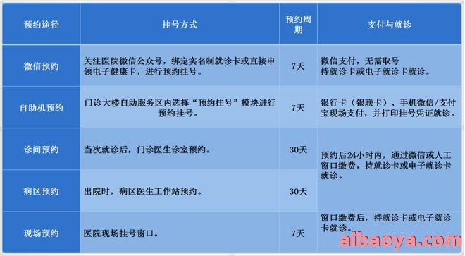 安仁县第二人民医院医生预约挂号_出诊时间