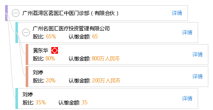 博医汇中医门诊部医生预约挂号_出诊时间