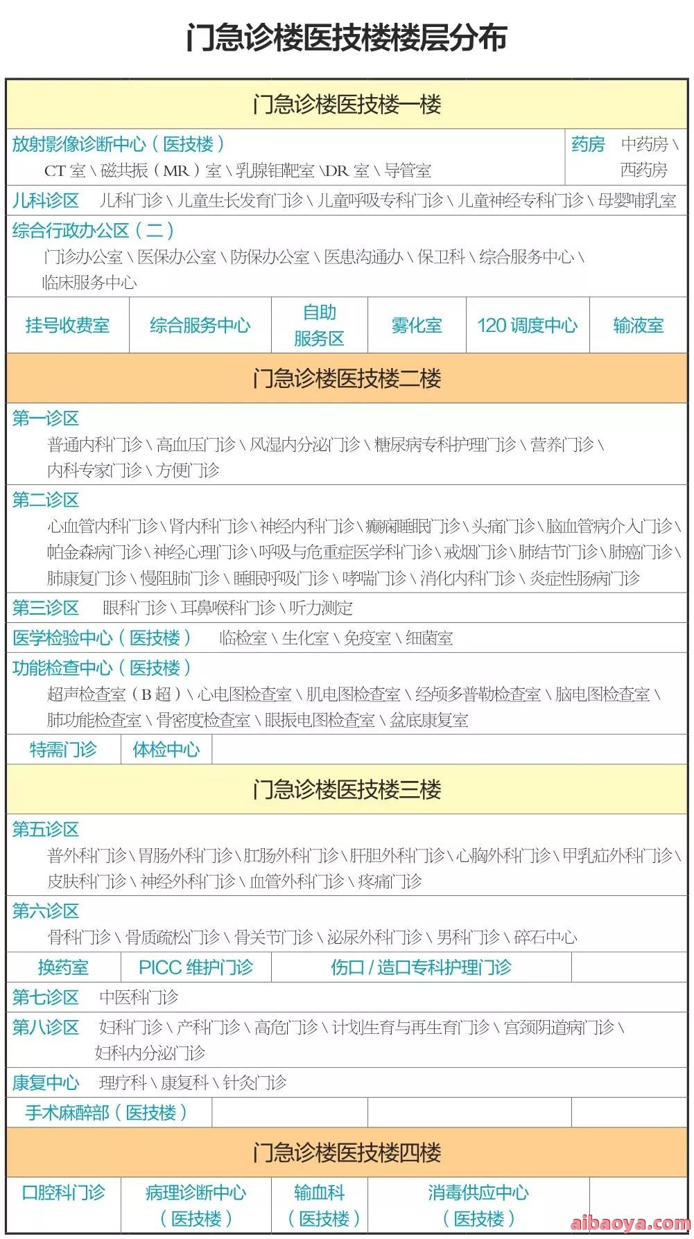 天台县人民医院医生预约挂号_出诊时间