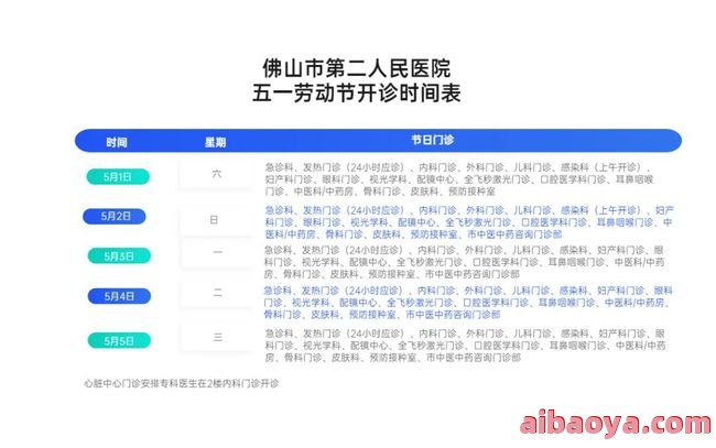 佛山市第五人民医院医生预约挂号_出诊时间