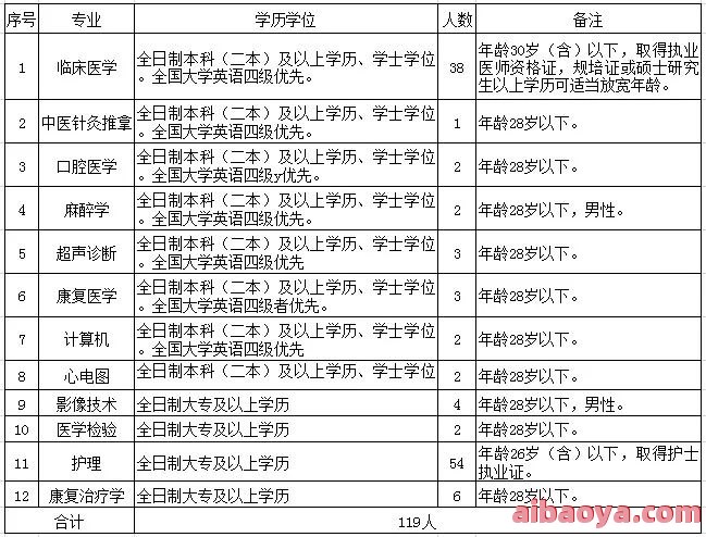 定西市第二人民医院医生预约挂号_出诊时间