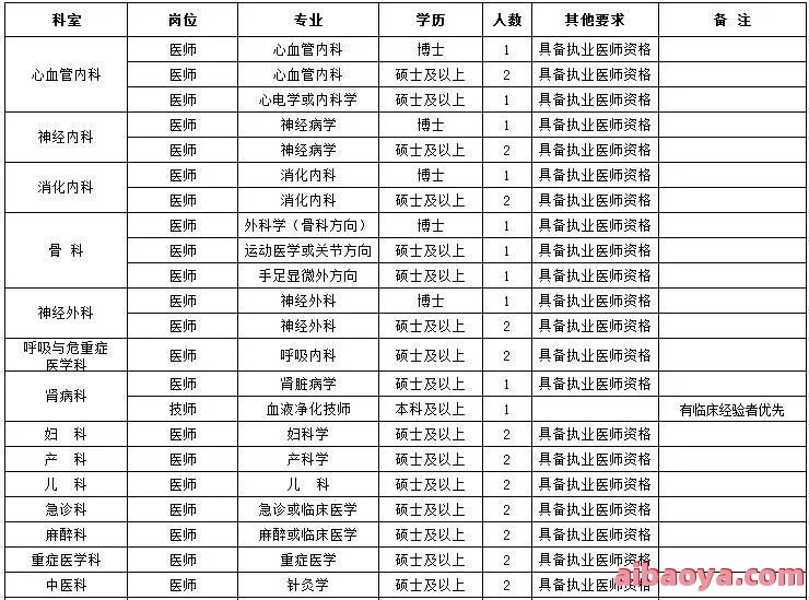 晋城市第二人民医院医生预约挂号_出诊时间