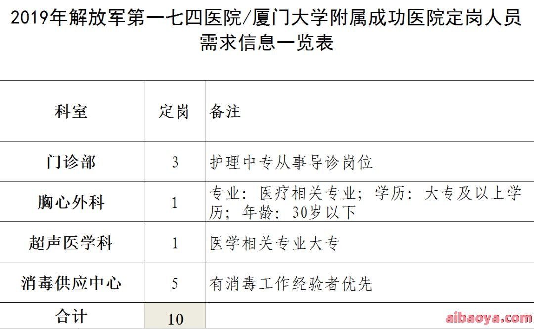 人民解放军七四医院医生预约挂号_出诊时间