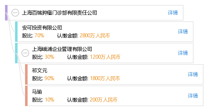 上海百瑞肿瘤门诊部_地址_电话_专家挂号