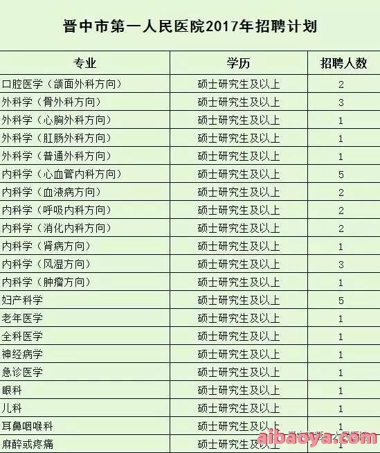 晋中市负责人民医院医生预约挂号_出诊时间