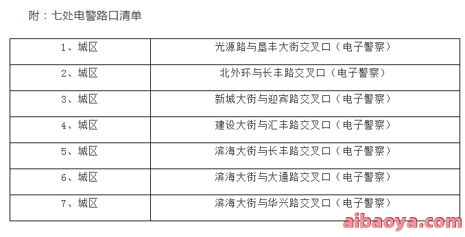 曹妃甸区医院医生预约挂号_出诊时间